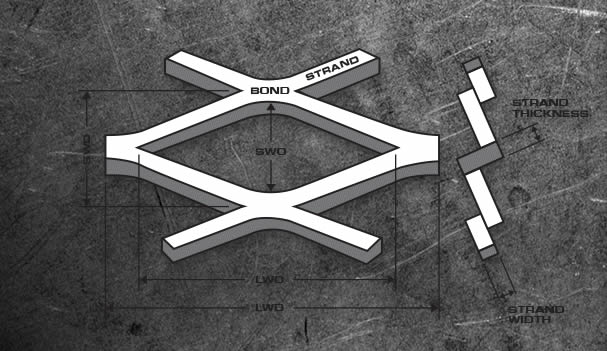 Strand detail diagram